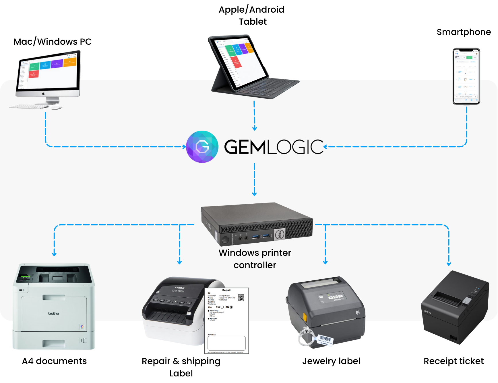 Printer controller diagram